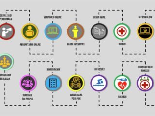 Telah Dibuka, Berikut Cara Daftar Bakomsus Polri dan Persyaratannya